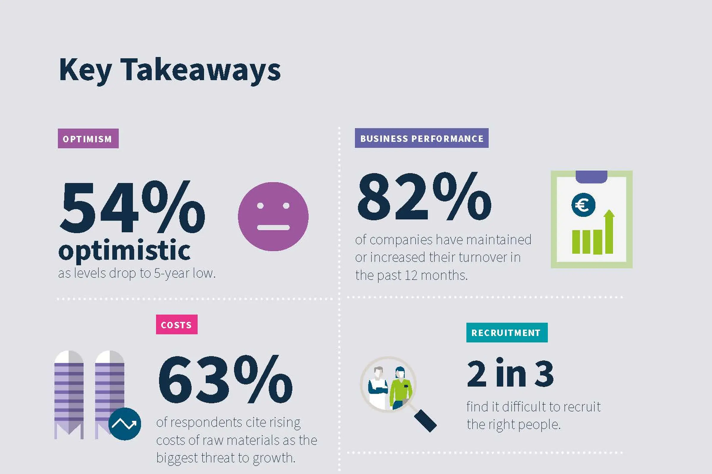 See the Key Takeaways
