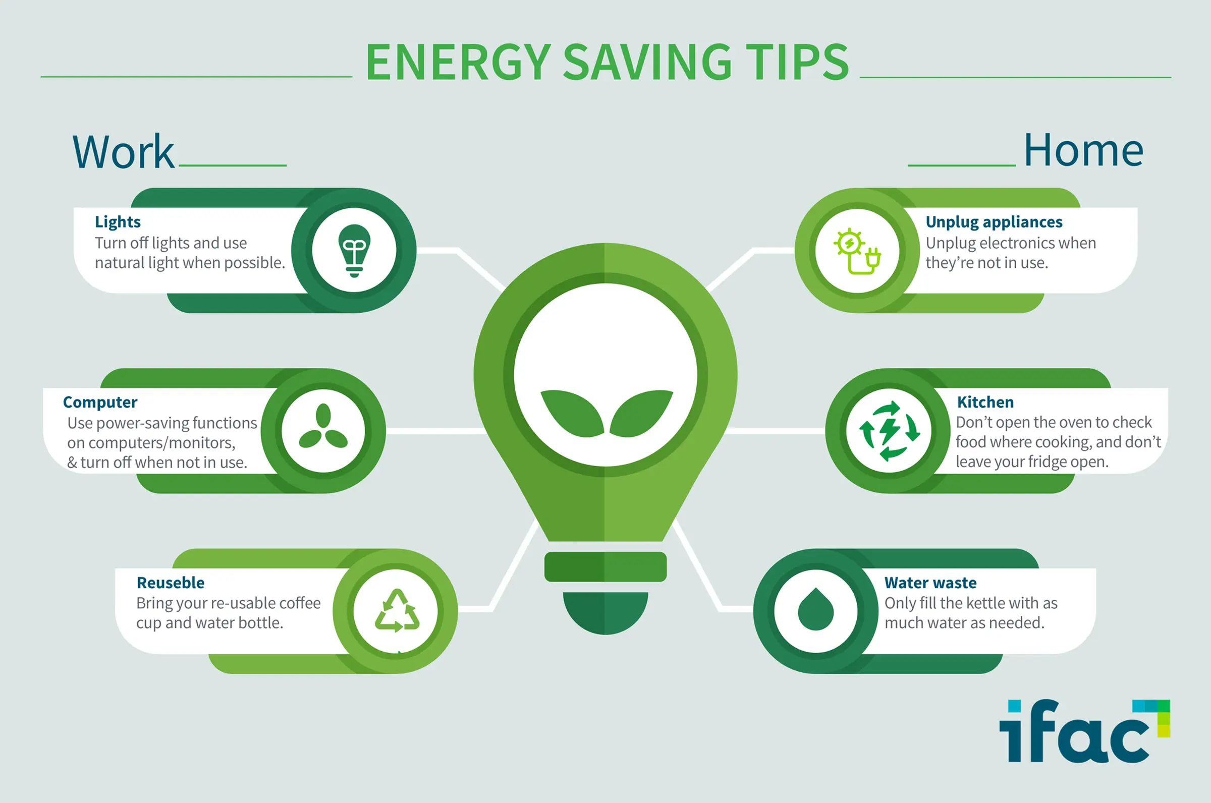 Approach to Electricity Use 