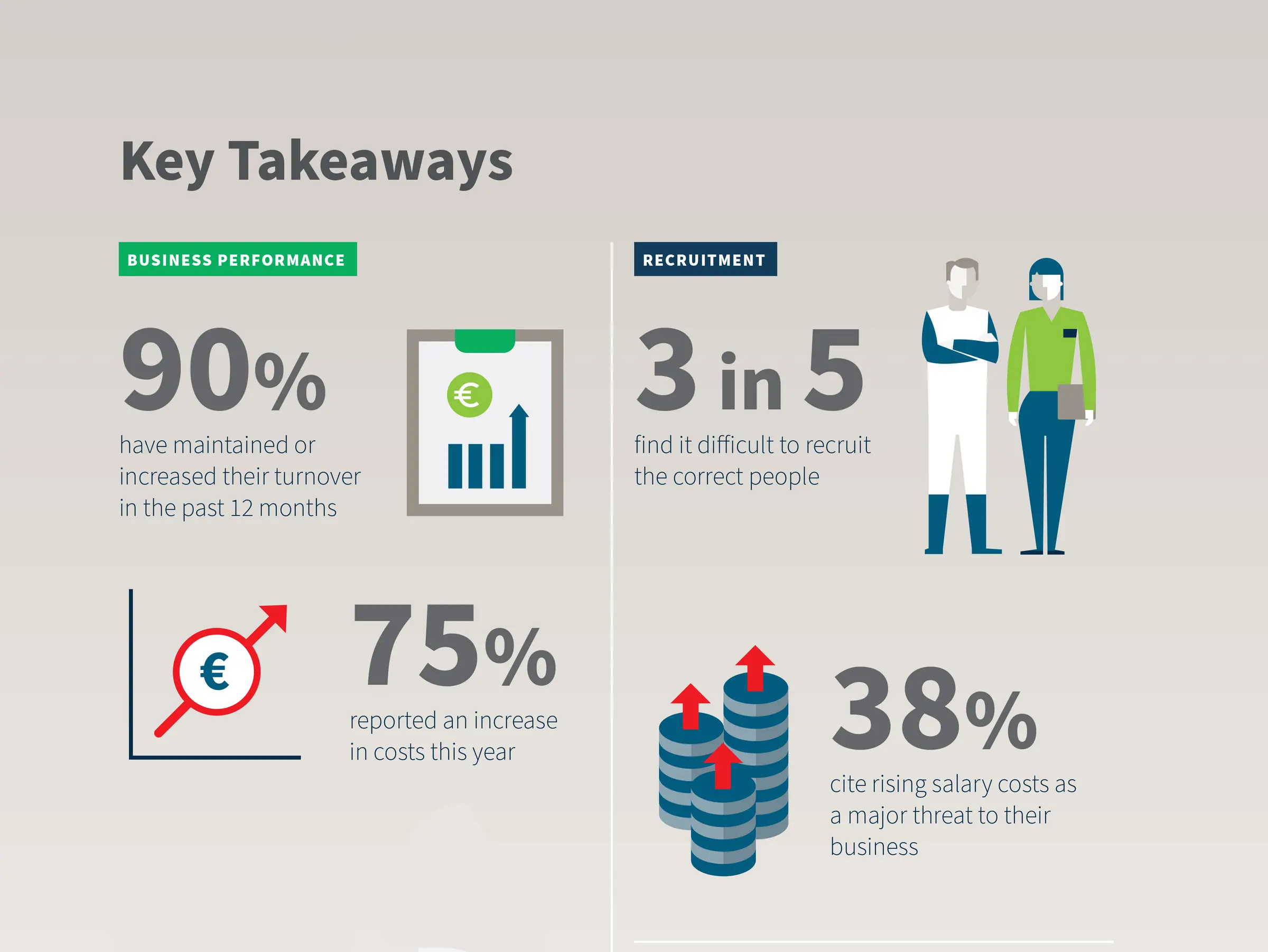 See the Key Takeaways