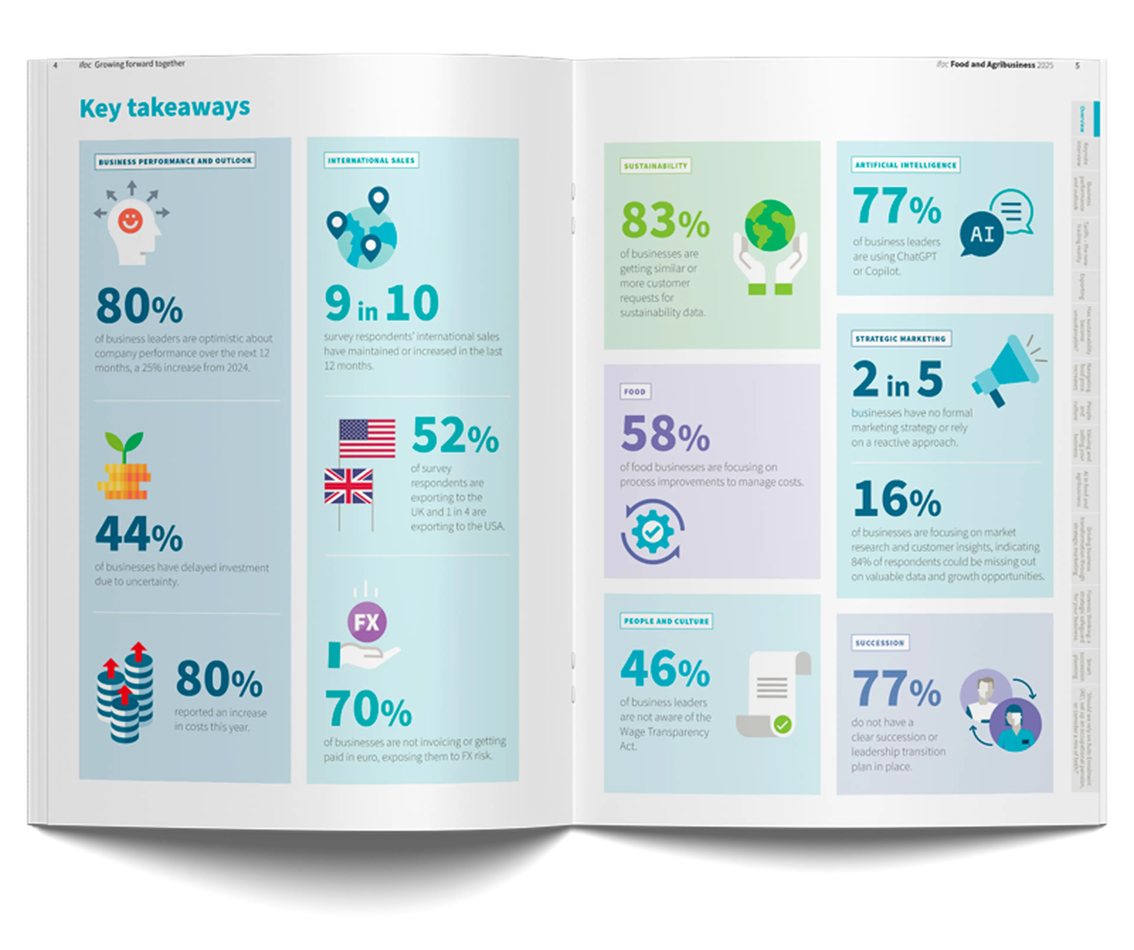 Infographics Image Grid